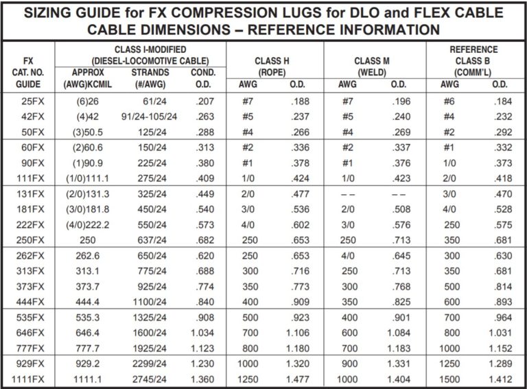 Flex Cable Compression Connectors Greaves USA
